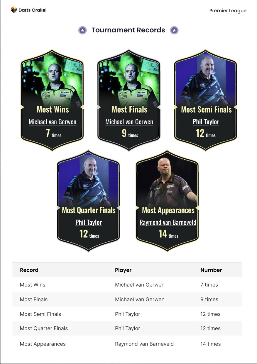 Tournament report page 1