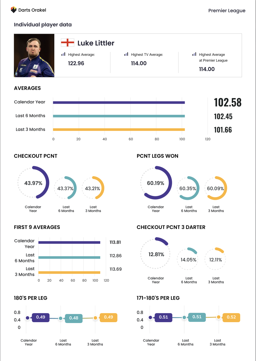 Tournament report page 3